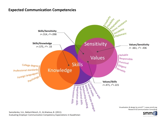 Expected_Communication_Competencies_Advanced_Versions_004