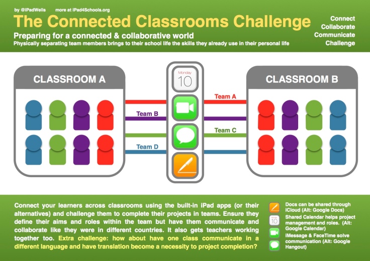 i4S-The Connected Class Challenge
