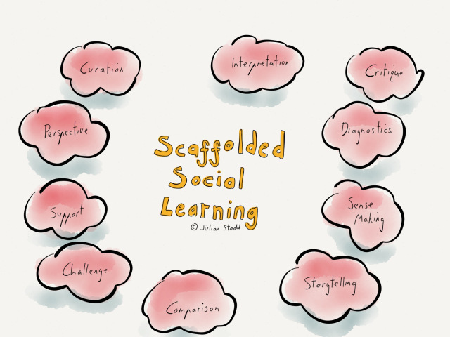 10 aspects of Scaffolded Social 