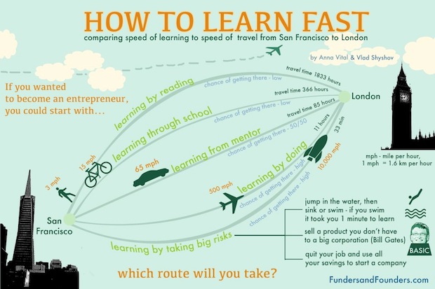how-to-learn-fast