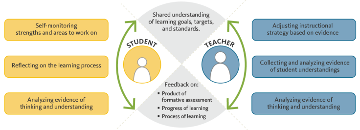 formative_learning_cycle-BLOG-01