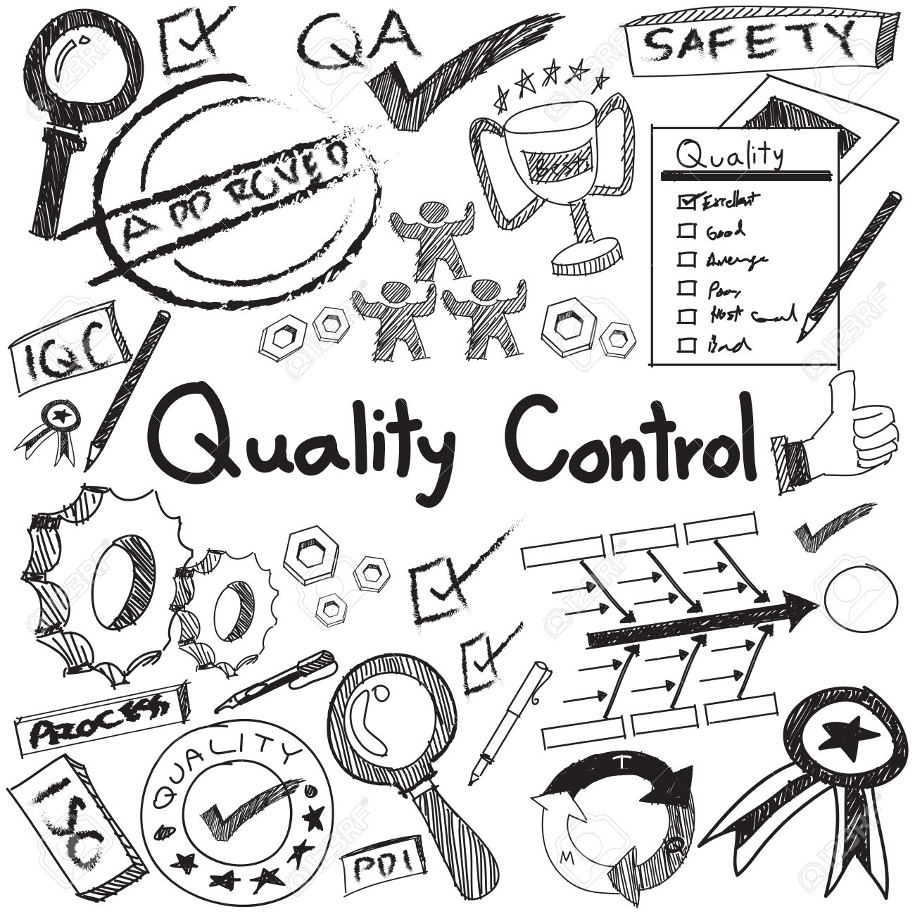 Quality control in manufacturing industry production and operati