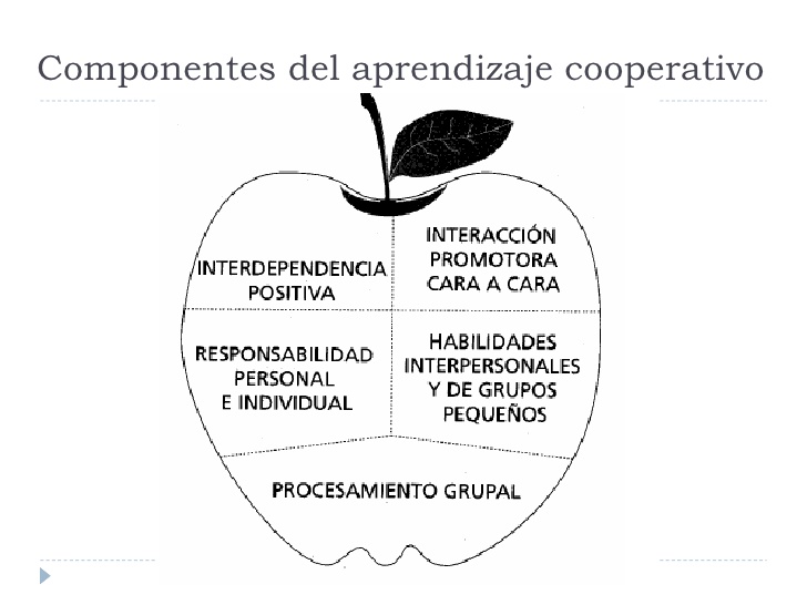 Entornos de aprendizaje cooperativos/colaborativos: la diversidad conectada! 1