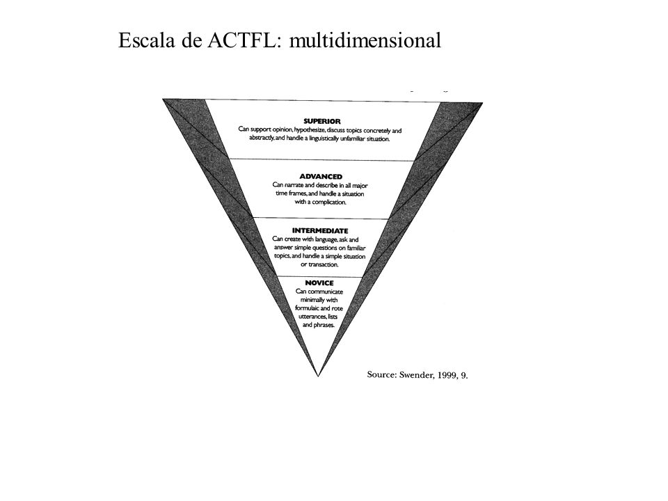 Escala de ACTFL: multidimensional