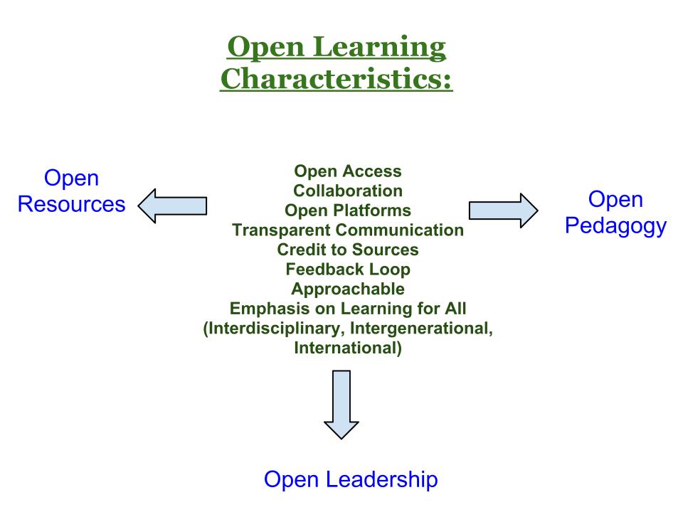 Open-Learning-Diagram