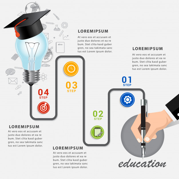 plantilla-educacion-empresarial-aprendizaje-infografia_53205-641